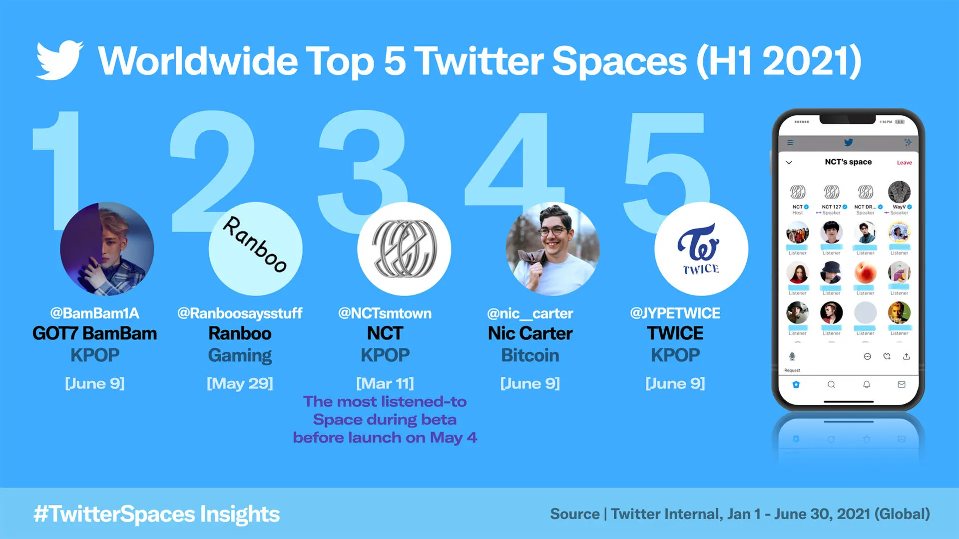 Twitter thử nghiệm Ticketed Spaces trên iOS, live Audio Room có thu phí