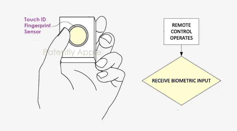 Bằng sáng chế của Apple về remote có Touch ID