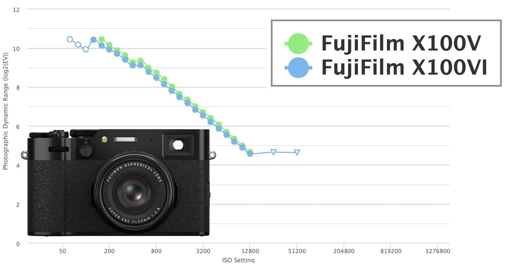 Fujifilm X100VI Dynamic Range.jpg