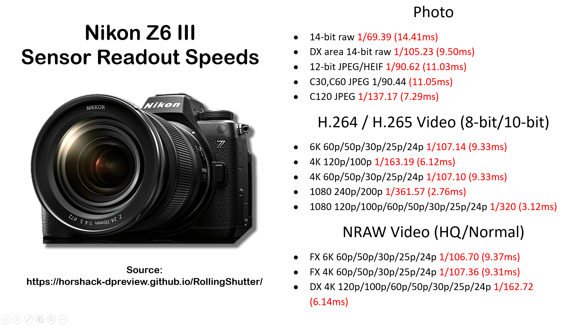 Nikon Z6 III sensor readout speed measurements.png